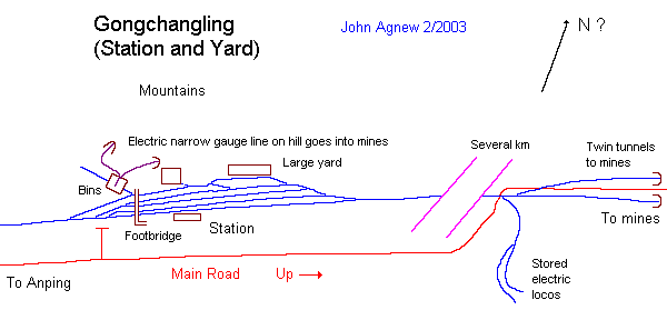 gongchanglingstn.gif (5888 bytes)