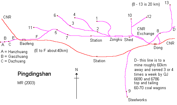 Pingdingshan