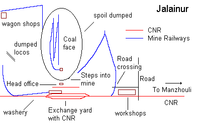 Jalainur